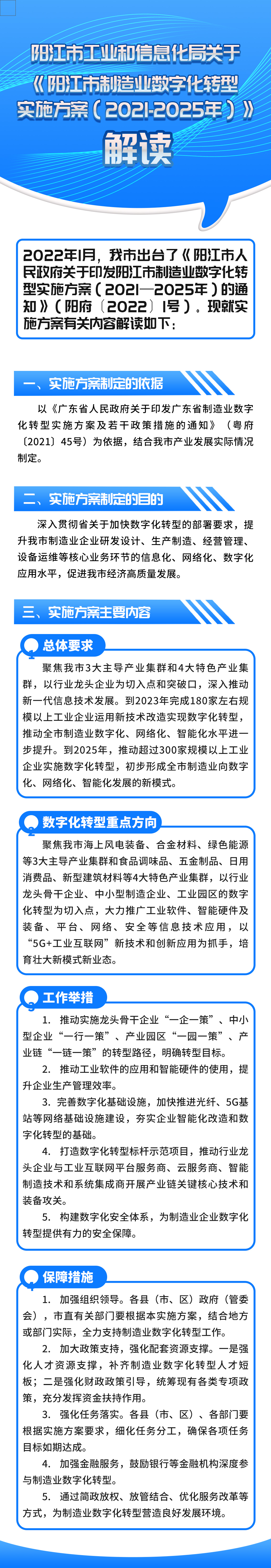 һDx(yng)I(y)(sh)ֻD(zhun)͌(sh)ʩ2021-2025꣩.jpg